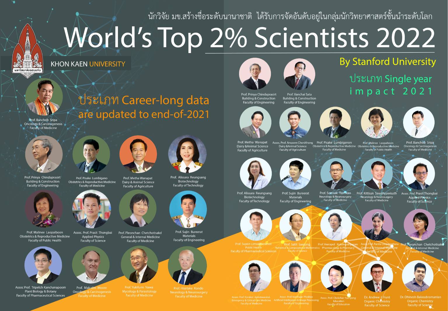 ร่วมยินดี ! 35 นักวิจัย มข. ขึ้นแท่น  นักวิทยาศาสตร์ที่มีผลงานตีพิมพ์และอ้างอิงสูงที่สุดในระดับโลก